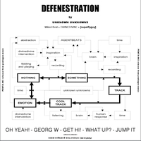 Defenestration ,  ,  7071245340872