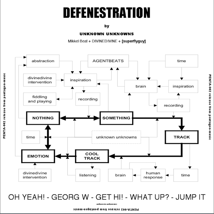 Defenestration ,  ,  7071245340872